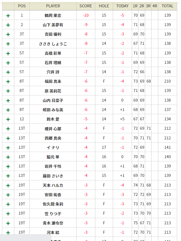 女子プロゴルフ ヤマハレディース葛城